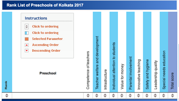 Ranked in the top 5 preschools in kolkata